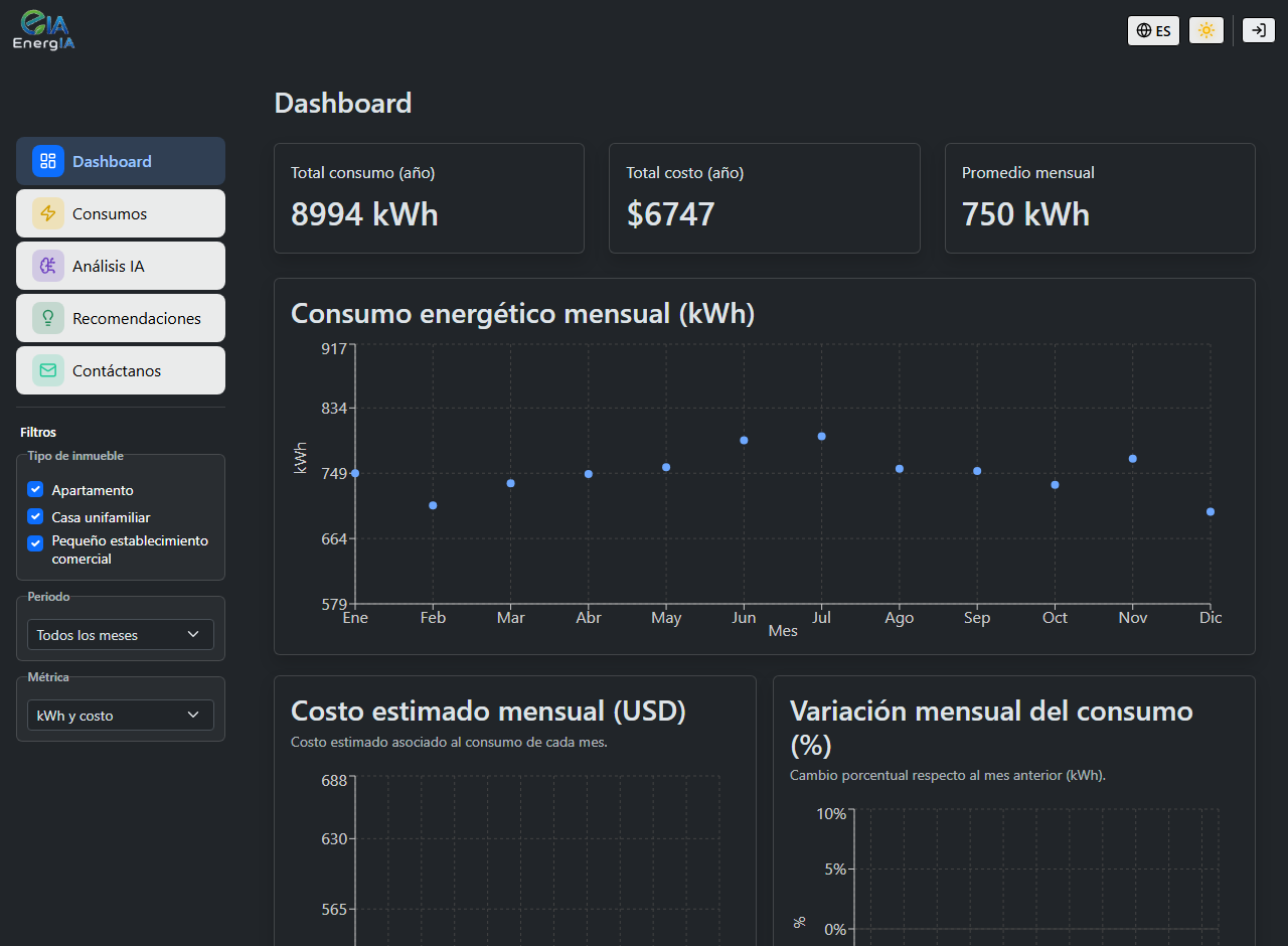 Captura de EnergIA — Hackathon ONE G9